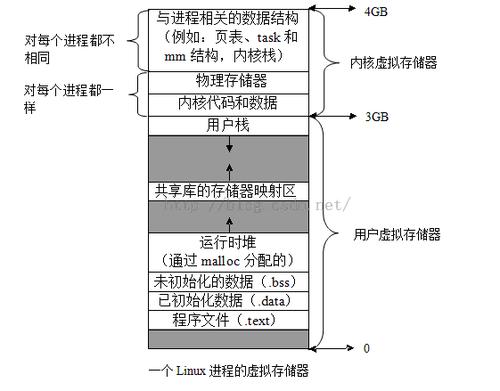 如何在Linux环境中管理大规模数据存储（如何在linux环境中管理大规模数据存储文件）-图1