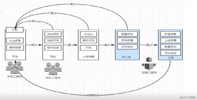 使用Ansible实现基础架构自动化部署（ansible可以批量装机嘛)-图3