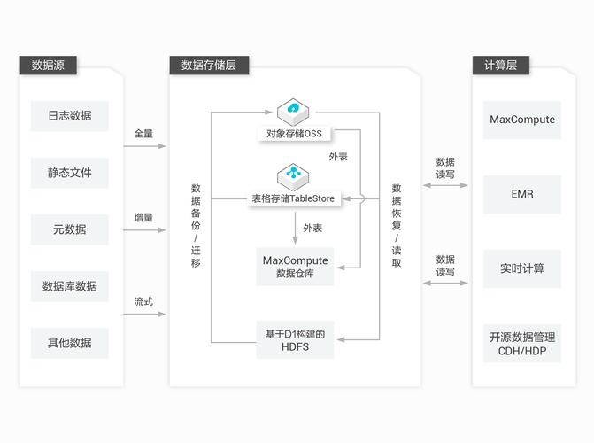 寻找最佳云存储解决方案，海量数据轻松存储（光猫云存储怎么设置)-图1