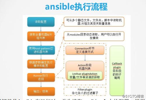 如何使用Ansible自动化你的运维任务（ansible自动化运维实例）-图1