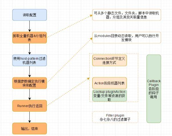 如何使用Ansible自动化你的运维任务（ansible自动化运维实例）-图2