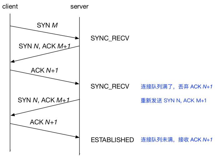 如何禁用网络连接自动调优功能，linux tcp ip协议栈-图3