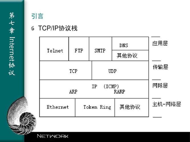 如何禁用网络连接自动调优功能，linux tcp ip协议栈-图2