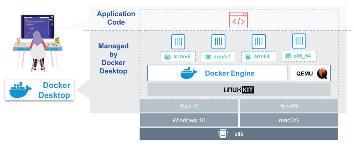 docker镜像构建的最好方式，如何通过docker搭建高效的开发环境-图3