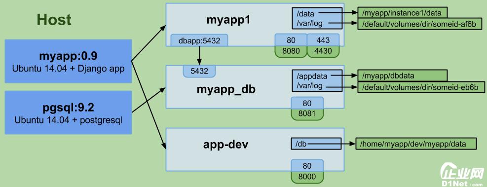 docker镜像构建的最好方式，如何通过docker搭建高效的开发环境-图2