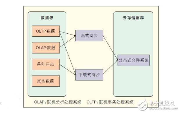 利用云计算技术构建可扩展的服务器集群架构（如何保证es的扩展性)-图3