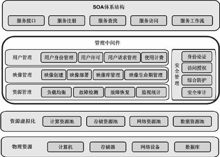 利用云计算技术构建可扩展的服务器集群架构（如何保证es的扩展性)-图1