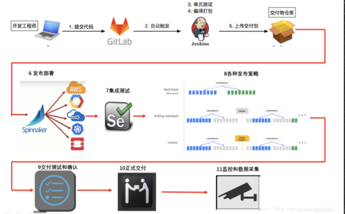 如何实现CI/CD在云计算中的自动化部署（ci运维需要做些什么)-图3