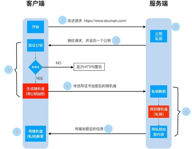 如何使用Linux服务器进行自动化部署？（如何使用linux服务器进行自动化部署操作）-图1