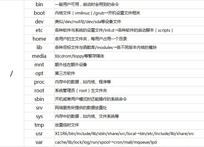 了解Linux操作系统的文件权限和安全性（linux对于文件,目录,r,w,x权限分别表示什么意思)-图2