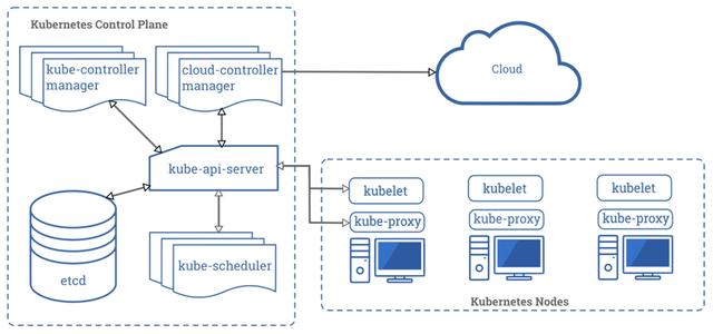 kubernetes能管理哪几种容器，kubernetes 容器-图2