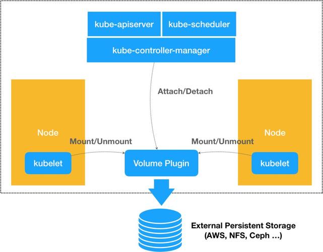 kubernetes能管理哪几种容器，kubernetes 容器-图3