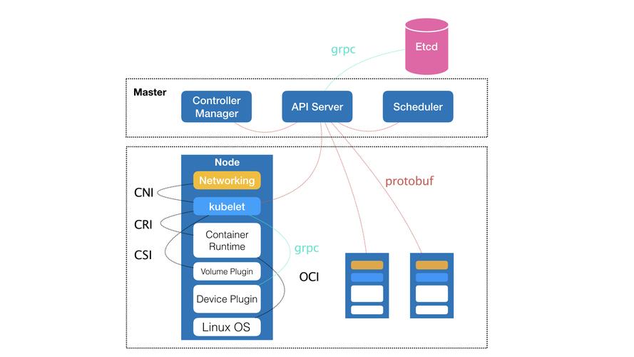 深入解析Kubernetes容器编排系统（k8s可以跨网段部署吗)-图2