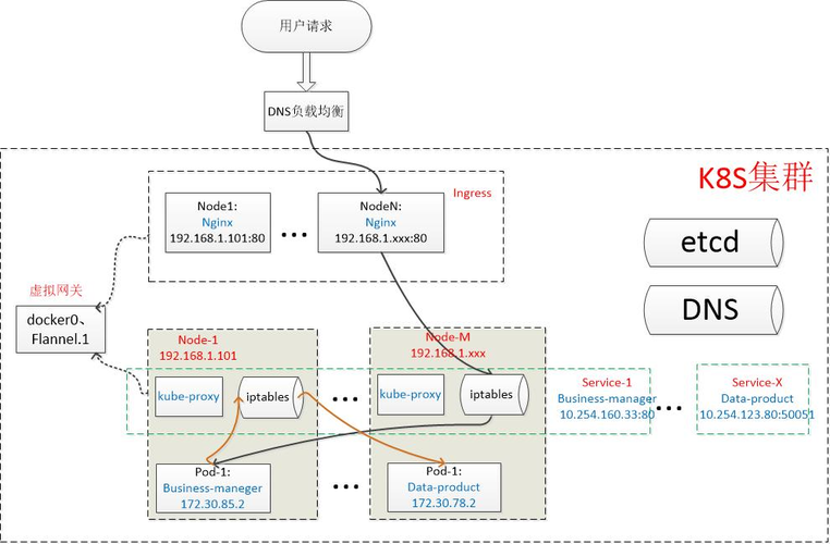 深入解析Kubernetes容器编排系统（k8s可以跨网段部署吗)-图1