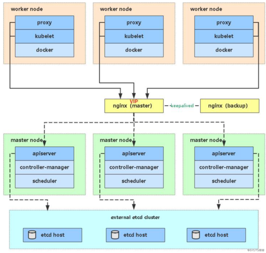 深入解析Kubernetes容器编排系统（k8s可以跨网段部署吗)-图3