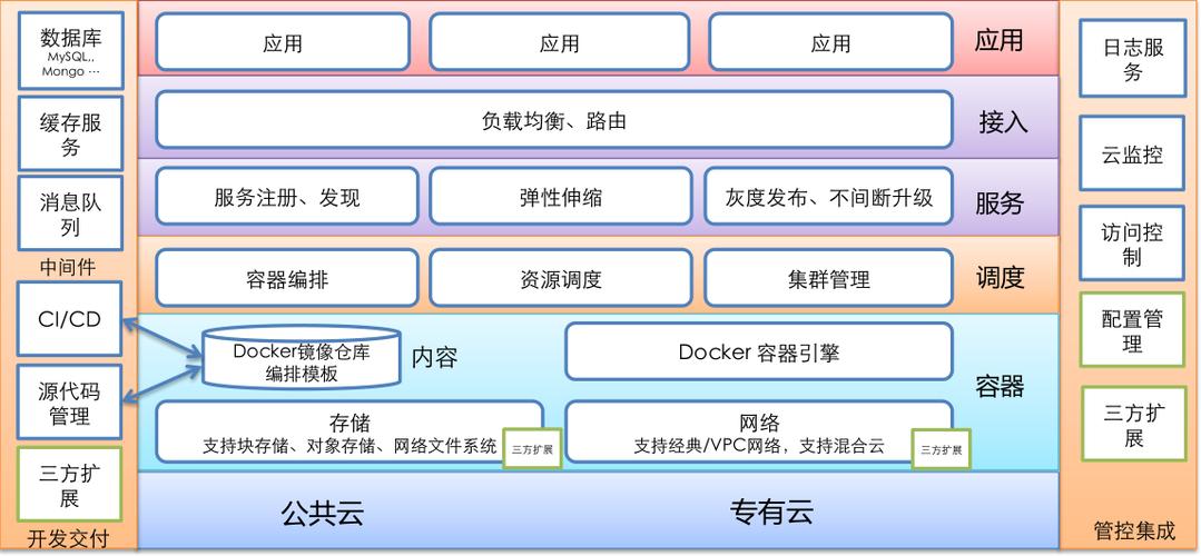 使用Docker容器进行云计算的高效实践（阿里云云计算布局发展历程)-图1