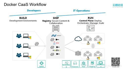 使用Docker容器进行云计算的高效实践（阿里云云计算布局发展历程)-图3