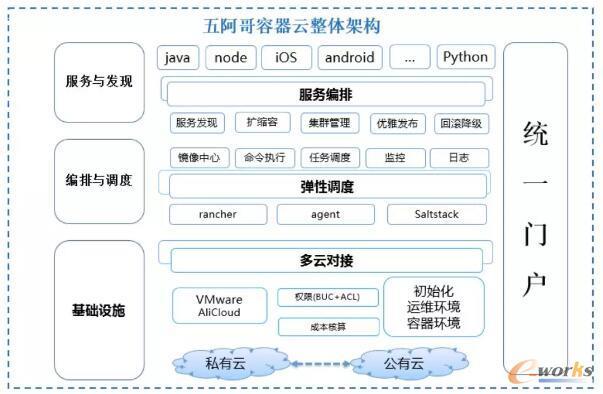 使用Docker容器进行云计算的高效实践（阿里云云计算布局发展历程)-图2