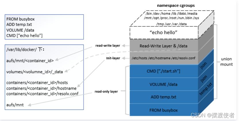 如何优化你的Dockerfile构建步骤（dockerfile 优化）-图1