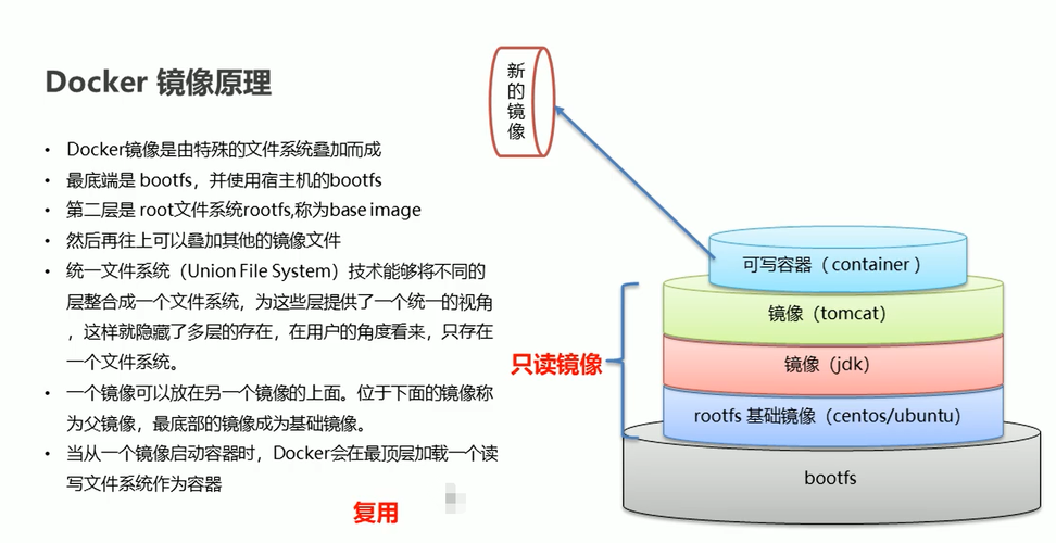 如何优化你的Dockerfile构建步骤（dockerfile 优化）-图2