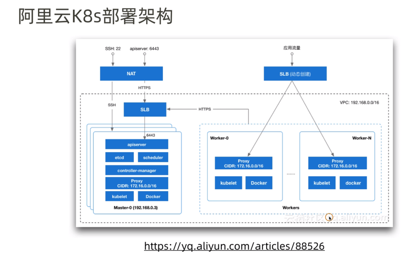 k8s.workman gateway支持分布式部署吗，kubernetes 部署-图3