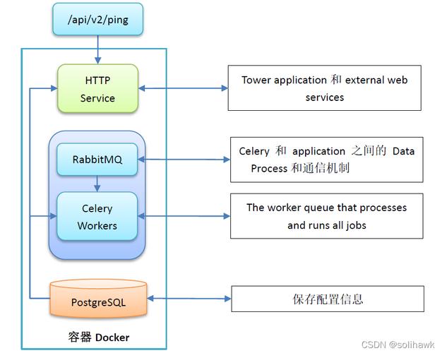 使用Ansible自动化部署你的云服务器（ansible 自动部署）-图3