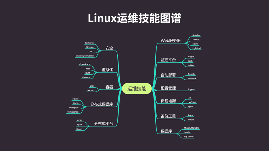 linux运维需要掌握的技能，-图3