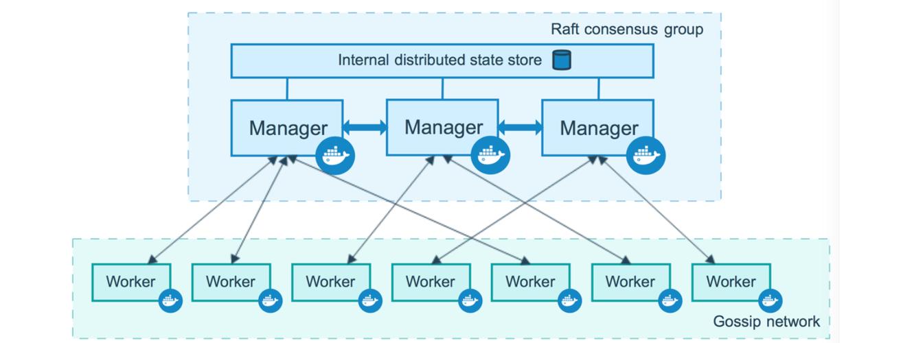 mac怎么安装clouddrive，如何通过docker容器快速构建云端应用程序-图3