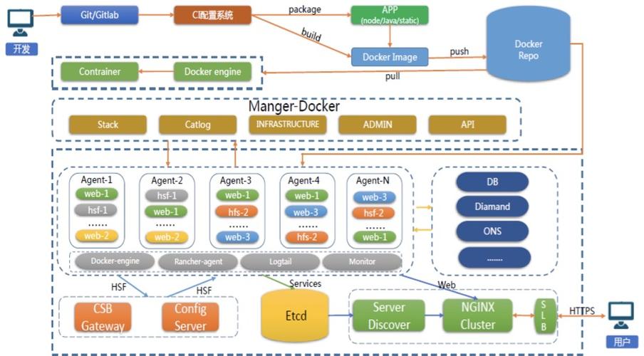 mac怎么安装clouddrive，如何通过docker容器快速构建云端应用程序-图1