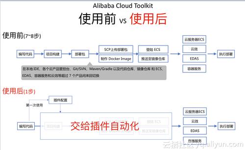 2022idea怎么配置服务集群，kubernetes 负载均衡-图1