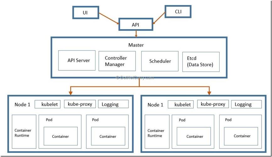 2022idea怎么配置服务集群，kubernetes 负载均衡-图2