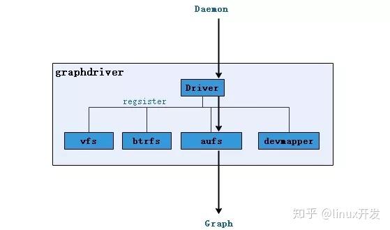 一篇文章搞定Docker的基础知识和应用（docker个人知识库搭建方法)-图3