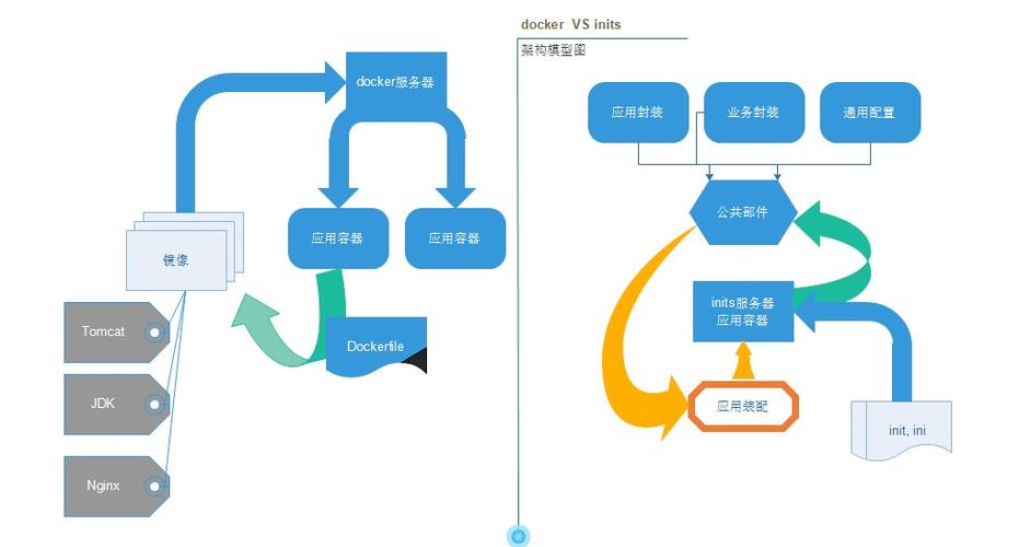 一篇文章搞定Docker的基础知识和应用（docker个人知识库搭建方法)-图2