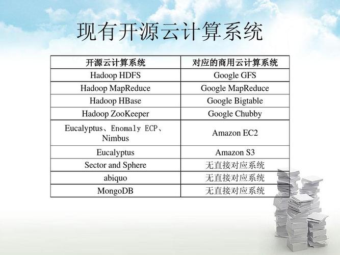 jecloud开源吗，开源云计算与商业云计算价值,优劣与未来的区别-图1