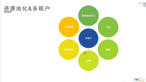 jecloud开源吗，开源云计算与商业云计算价值,优劣与未来的区别-图2