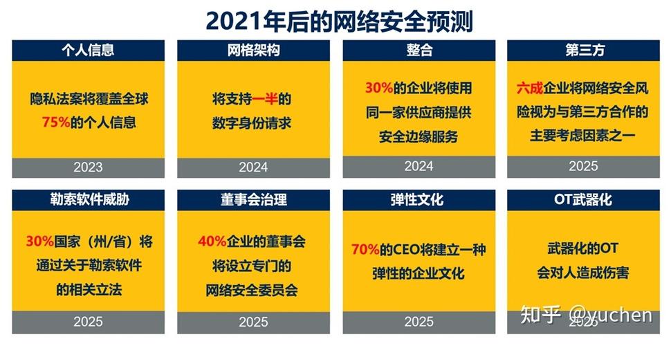 云计算安全的挑战与应对如何保障数据安全？（全球网络安全的痛处是)-图3