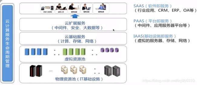 云安全防范构建高可靠、高安全的云计算架构（cloudstack架构详解)-图1