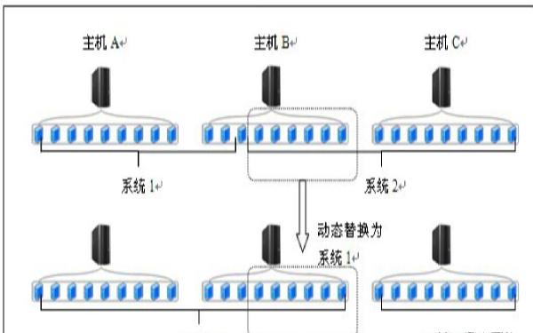 从零开始，手把手教你搭建自己的私有云存储（如何搭建家庭云存储)-图1