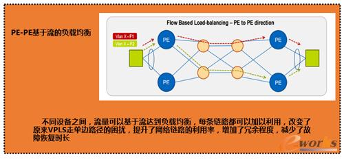 云计算下的负载均衡实践有效的负载均衡技术（云计算是怎么计算的)-图1