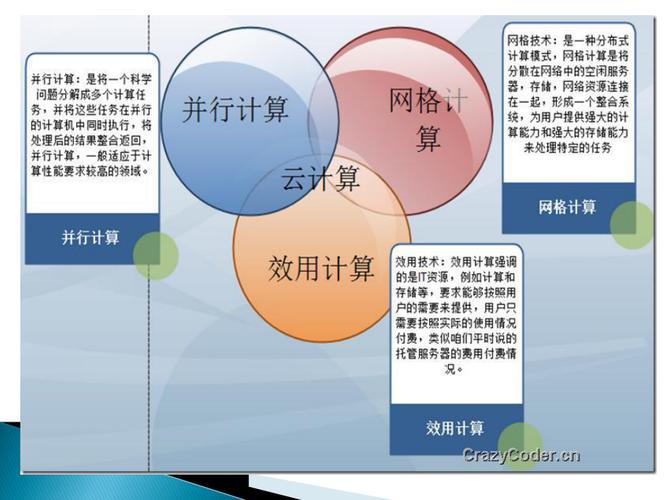 云计算下的负载均衡实践有效的负载均衡技术（云计算是怎么计算的)-图3