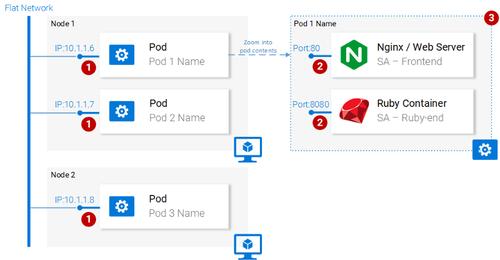 深入理解Kubernetes容器编排技术（docker-compose配置文件和kubernetes配置文件的区别)-图1