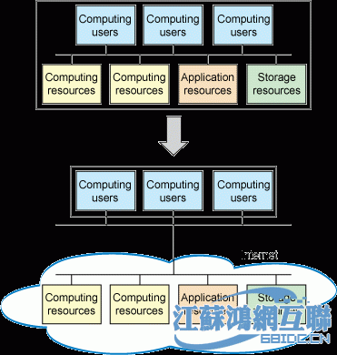 如何在Linux上创建自己的云计算环境？（linux搭建云存储平台）-图3