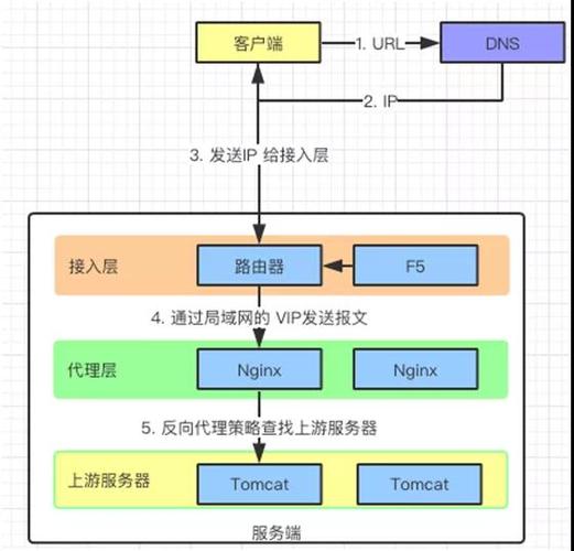 如何利用Linux实现高可用性和负载均衡（如何利用linux实现高可用性和负载均衡性）-图3