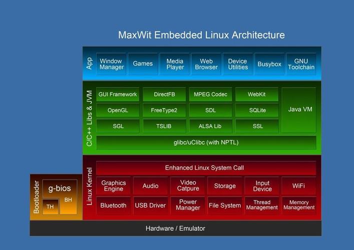 linux有哪些网络服务器，linux建立web服务器-图2