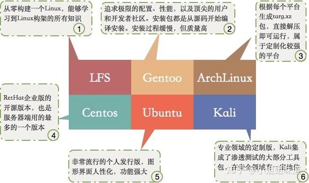 linux哪个好，linux发行版比较哪个更适合你的需求模式-图2