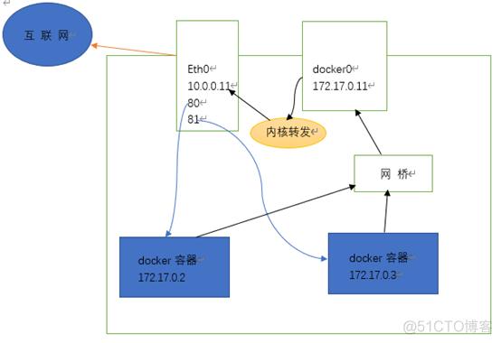 Linux容器技术Docker之外的选择（linux 容器技术）-图2