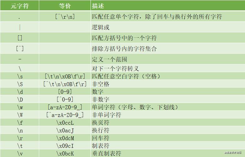 正则表达式中。*代表什么，正则表达式任意字符怎么表示出来-图1