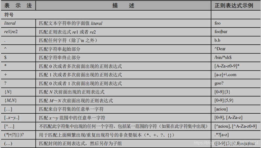 正则表达式中。*代表什么，正则表达式任意字符怎么表示出来-图2