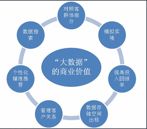 云计算中的大数据技术处理海量数据的新方法（云计算中的大数据技术处理海量数据的新方法是）-图3