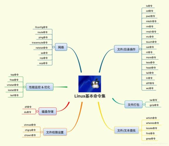 linux开发板学什么，linux基础知识总结-图3